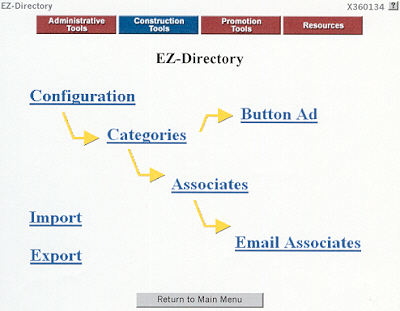 EZ-Directory Layout