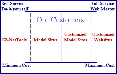 Cost can be flexible and variable?
